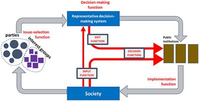 The system functions of direct democracy - a ranking of 103 countries in the world